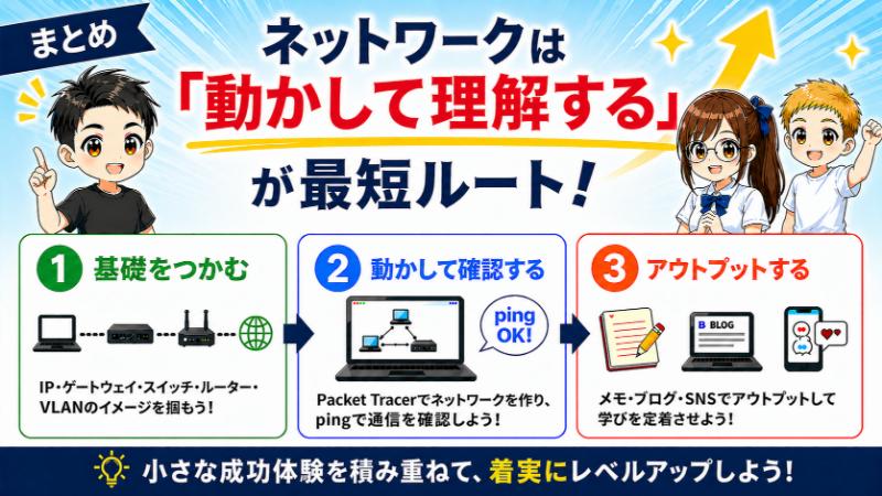 ネットワーク学習のまとめ