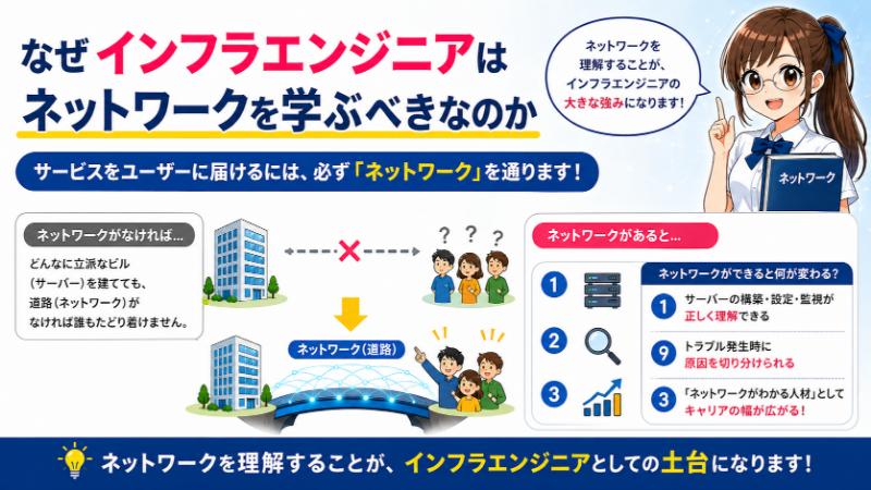 なぜインフラエンジニアはネットワークを学ぶべきなのか